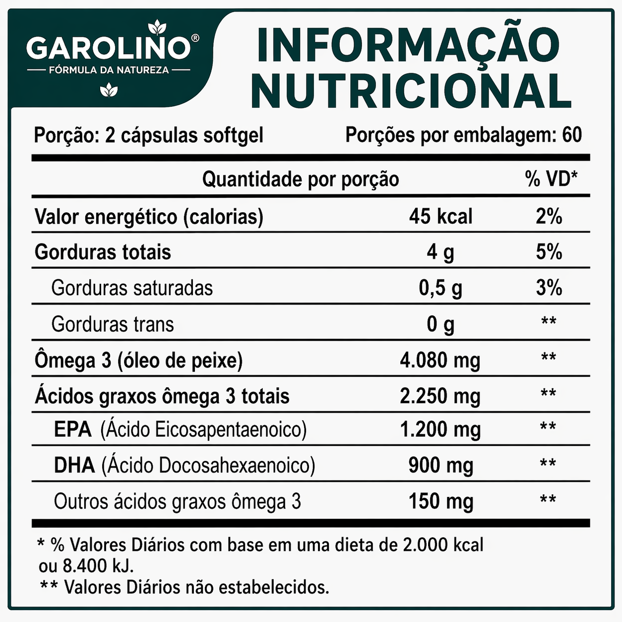 Omega-3 Óleo de peixe (Edição limitada)
